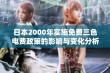 日本2000年实施免费三色电费政策的影响与变化分析